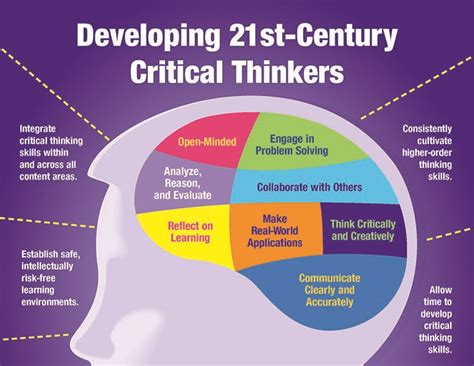 critical thinking paragraph example