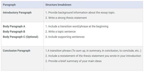 learn how to write essays