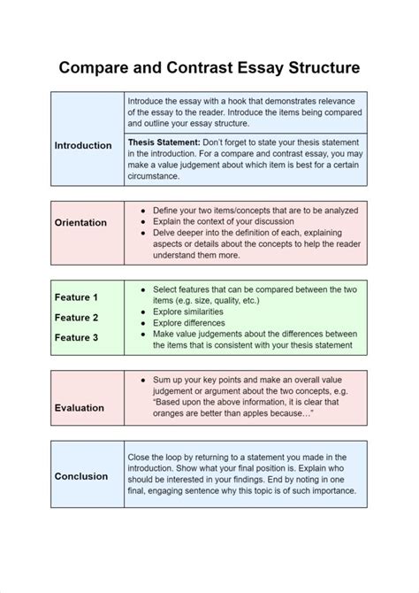 how to write a well written essay presentation