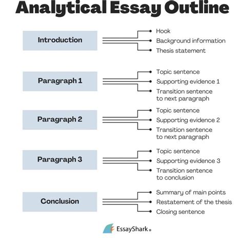 how to write a essay paper x box