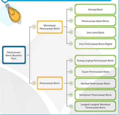  Jelaskan  Apa Yang  Dimaksud  Dengan  Business Plan Atau 